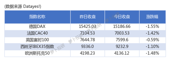 中金所：将2年期国债期货合约最小变动价位降至0.002元