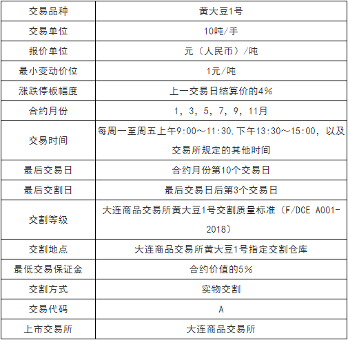 中金所：将2年期国债期货合约最小变动价位降至0.002元