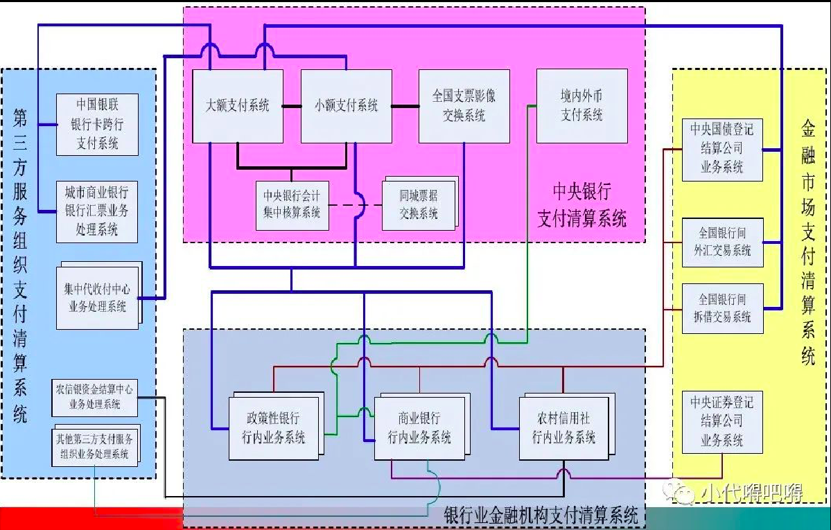 中国结算配套修订发布《债券登记、托管与结算业务细则》