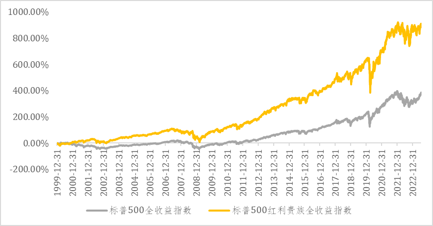 红利退去，债券投资需觅新路