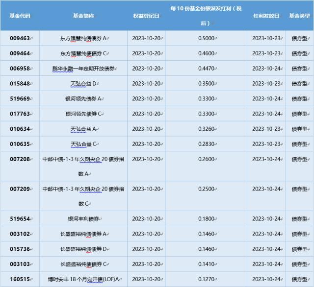 红利退去，债券投资需觅新路