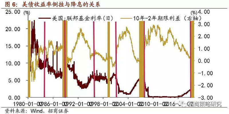 美国经济数据料将维持韧性 美债主要机会在明年