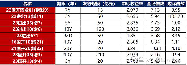 债市日报：10月23日