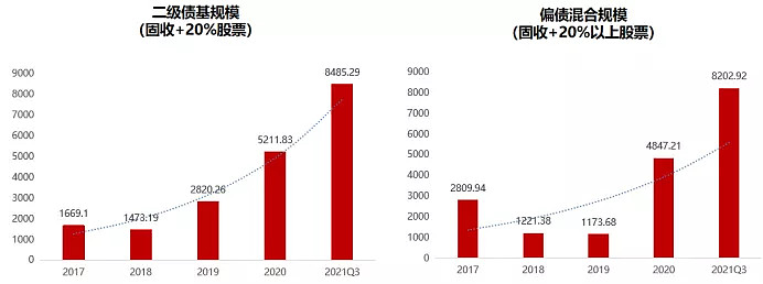 债基也疯狂 爆款产品还能追吗？