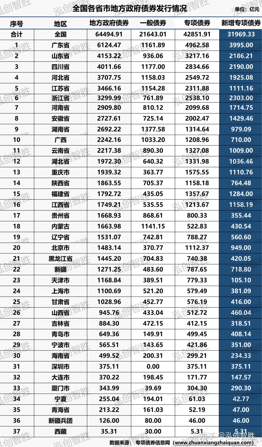 10月25日预计三个省市将发行地方政府债20只 发行额1268.9亿元