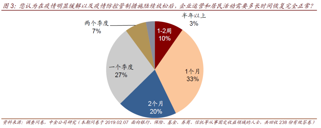 把脉宏观 聚焦债市——2023年四季度债市研判六人谈举行