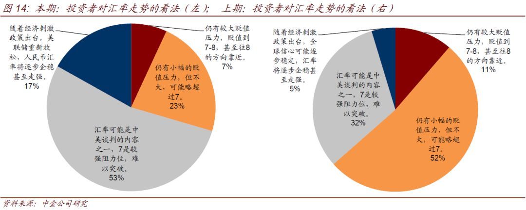 把脉宏观 聚焦债市——2023年四季度债市研判六人谈举行