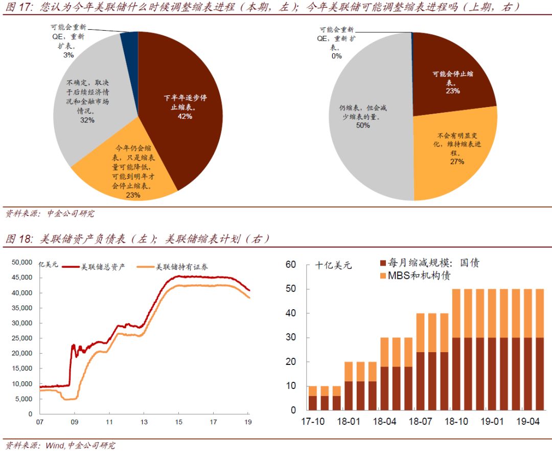 把脉宏观 聚焦债市——2023年四季度债市研判六人谈举行