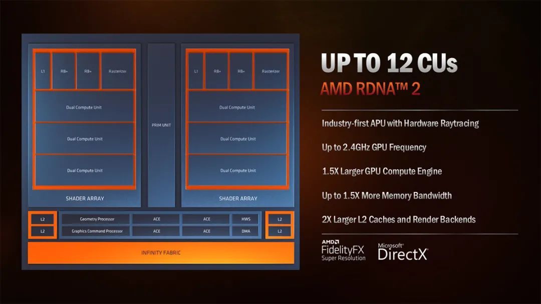 GPU与CPU，英伟达与英特尔