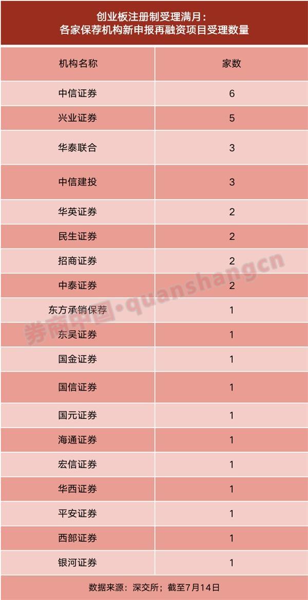 企业债券转常规后首批14单项目获受理