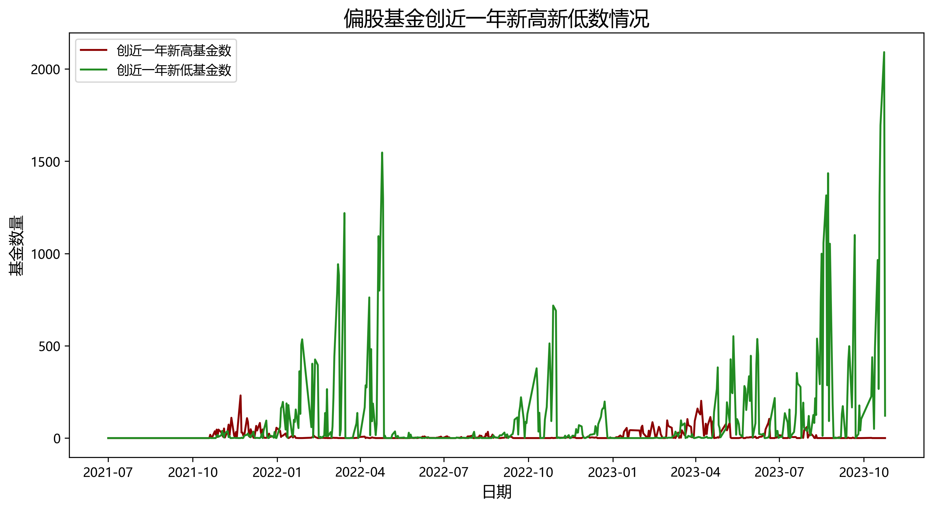 权威解读增发万亿国债：为何发、怎么用、如何监管