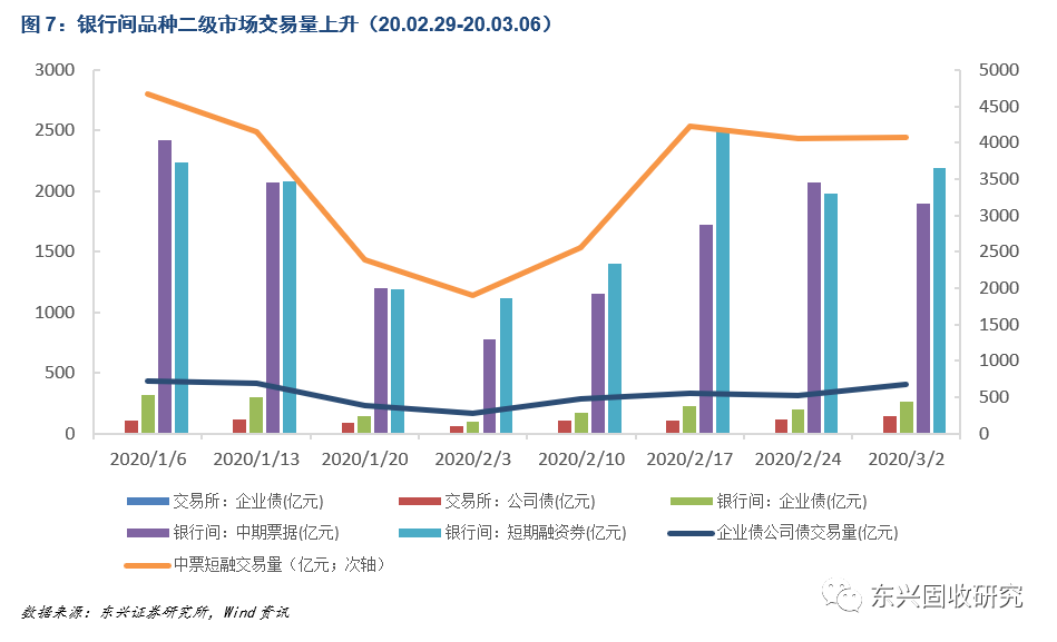 分析｜超万亿特殊再融资债叠加1万亿增发国债：对债市影响几何 央行会否出手