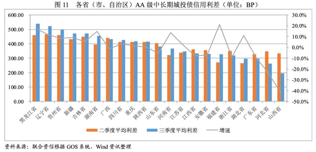 分析｜超万亿特殊再融资债叠加1万亿增发国债：对债市影响几何 央行会否出手