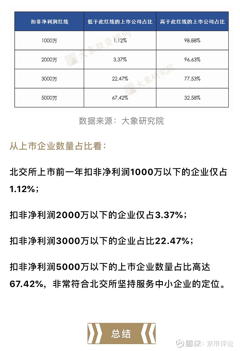 北交所已受理6单公司债券申报项目 涉及金额近150亿元