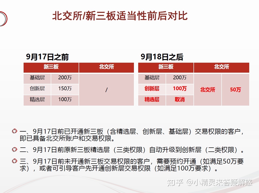 北交所已受理6单公司债券申报项目 涉及金额近150亿元