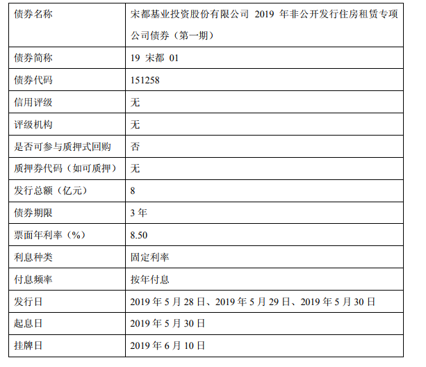 企业债券转常规后14单项目获得交易所受理