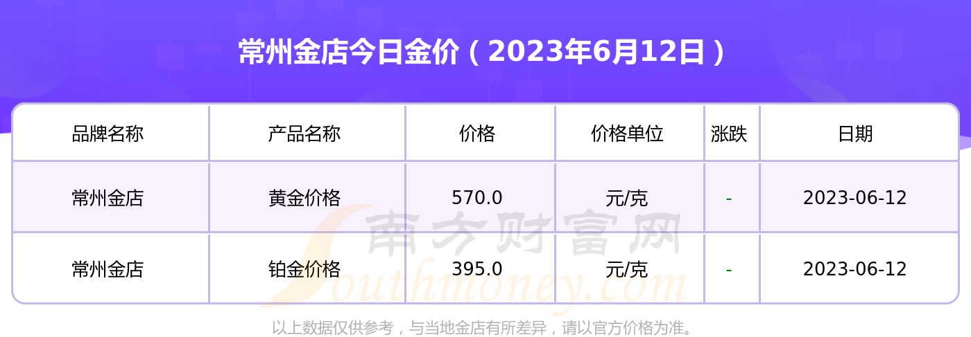 （2023年10月26日）今日纤维板期货最新价格