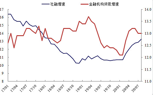 四季度新增万亿特别国债 中央财政发力空间打开