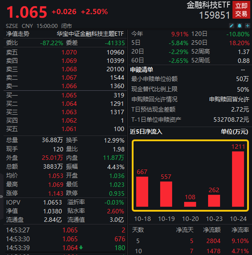 四季度新增万亿特别国债 中央财政发力空间打开