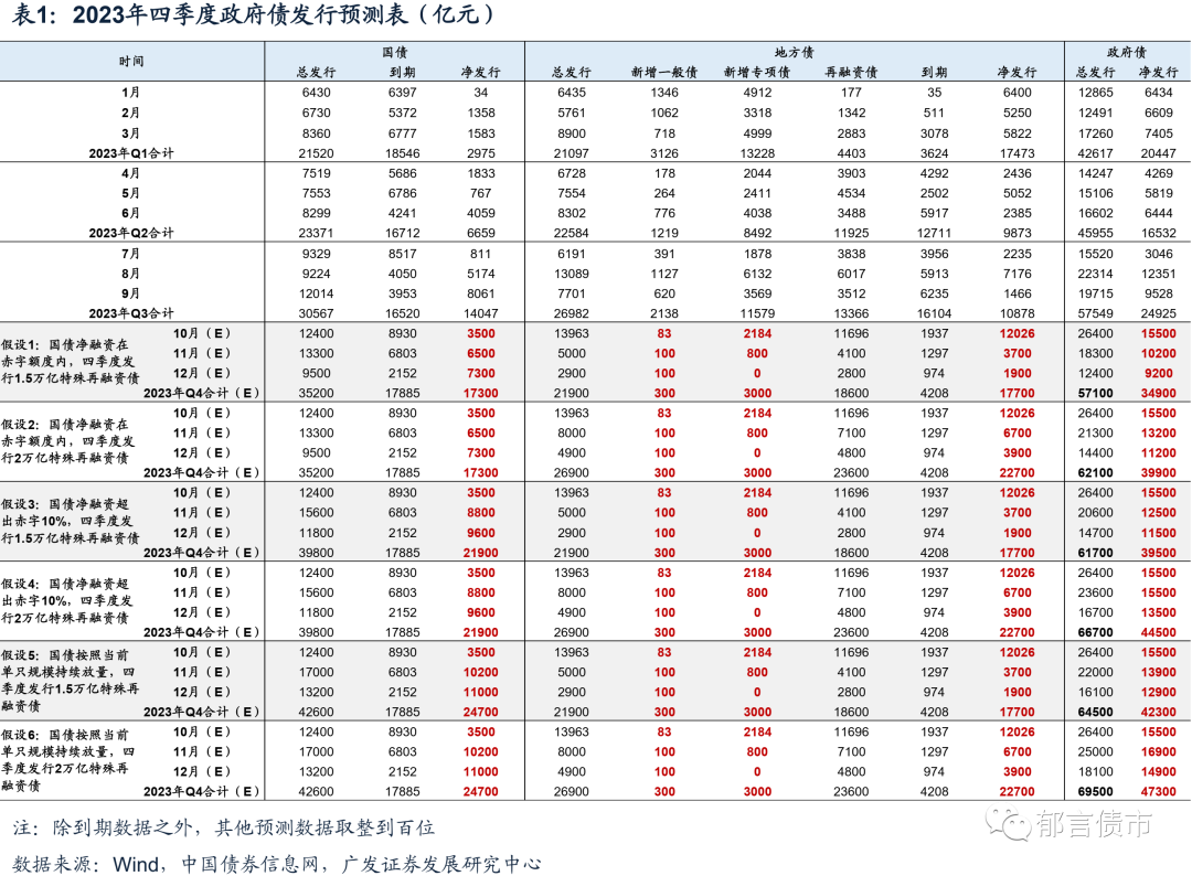 四季度新增万亿特别国债 中央财政发力空间打开