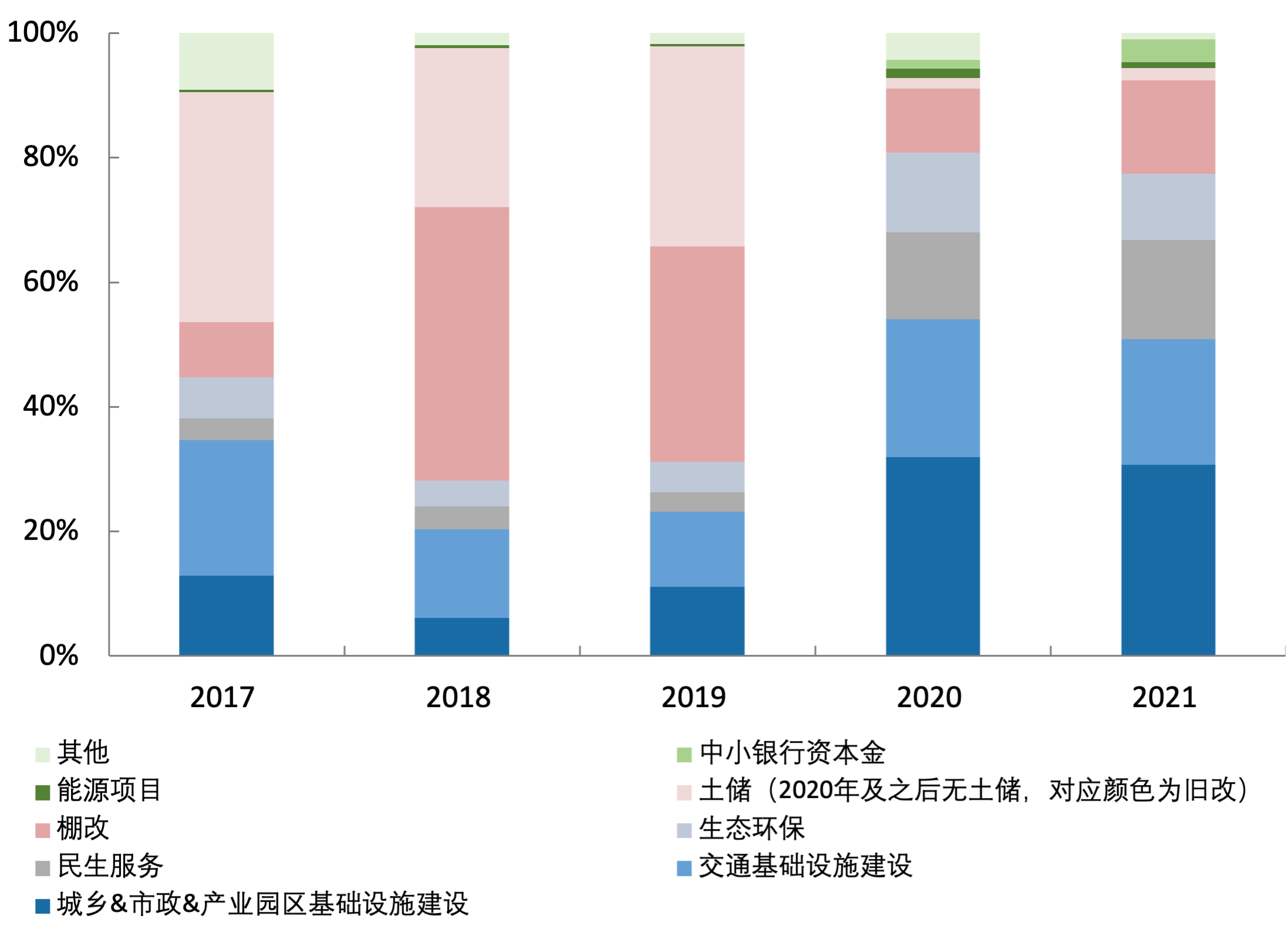 2024年新增专项债启动在即 募投领域更加宽广