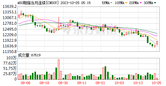 四季度新增万亿特别国债 中央财政发力空间打开