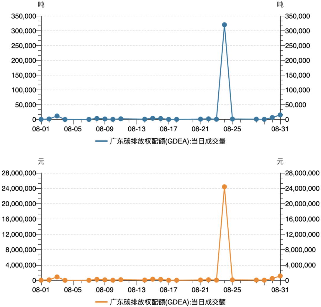 （2023年10月26日）今日纤维板期货最新价格