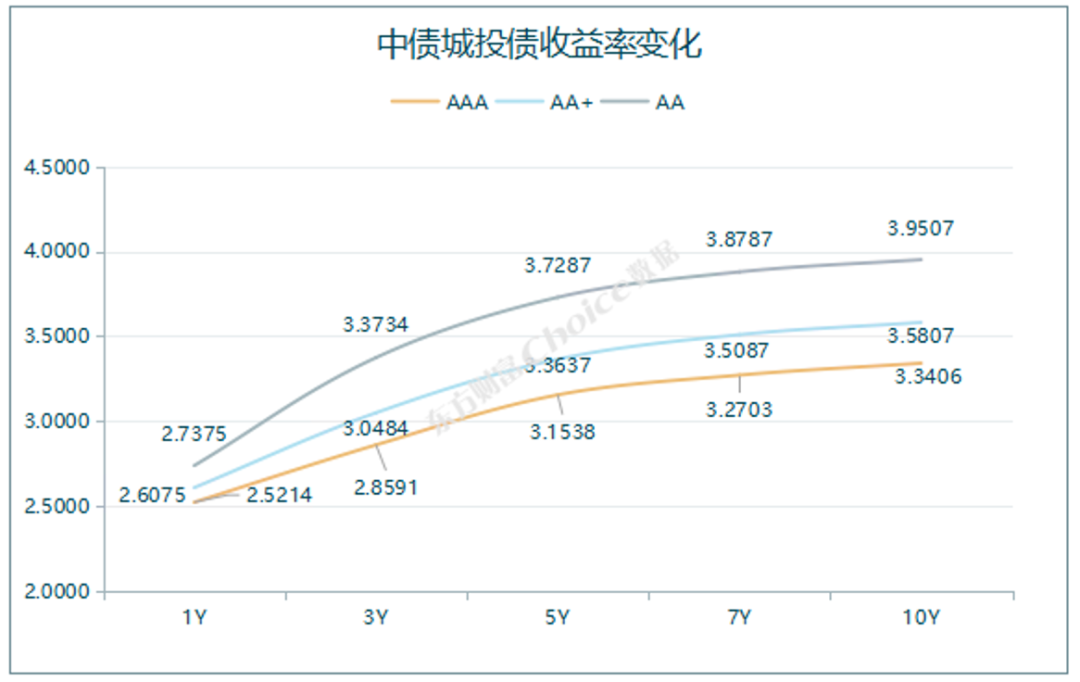 债市收盘|央行净投放800亿，银行间流动性转松，隔夜加权利率至1.6%附近