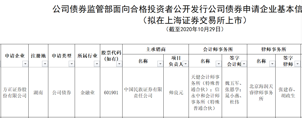 驻马店市发展投资集团拟发行10亿元公司债 公开选聘承销商