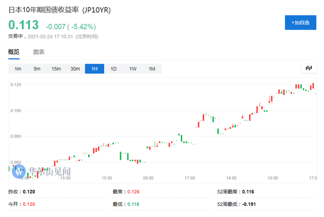 配置债券占比创近10年新高 险资投资收益率承压