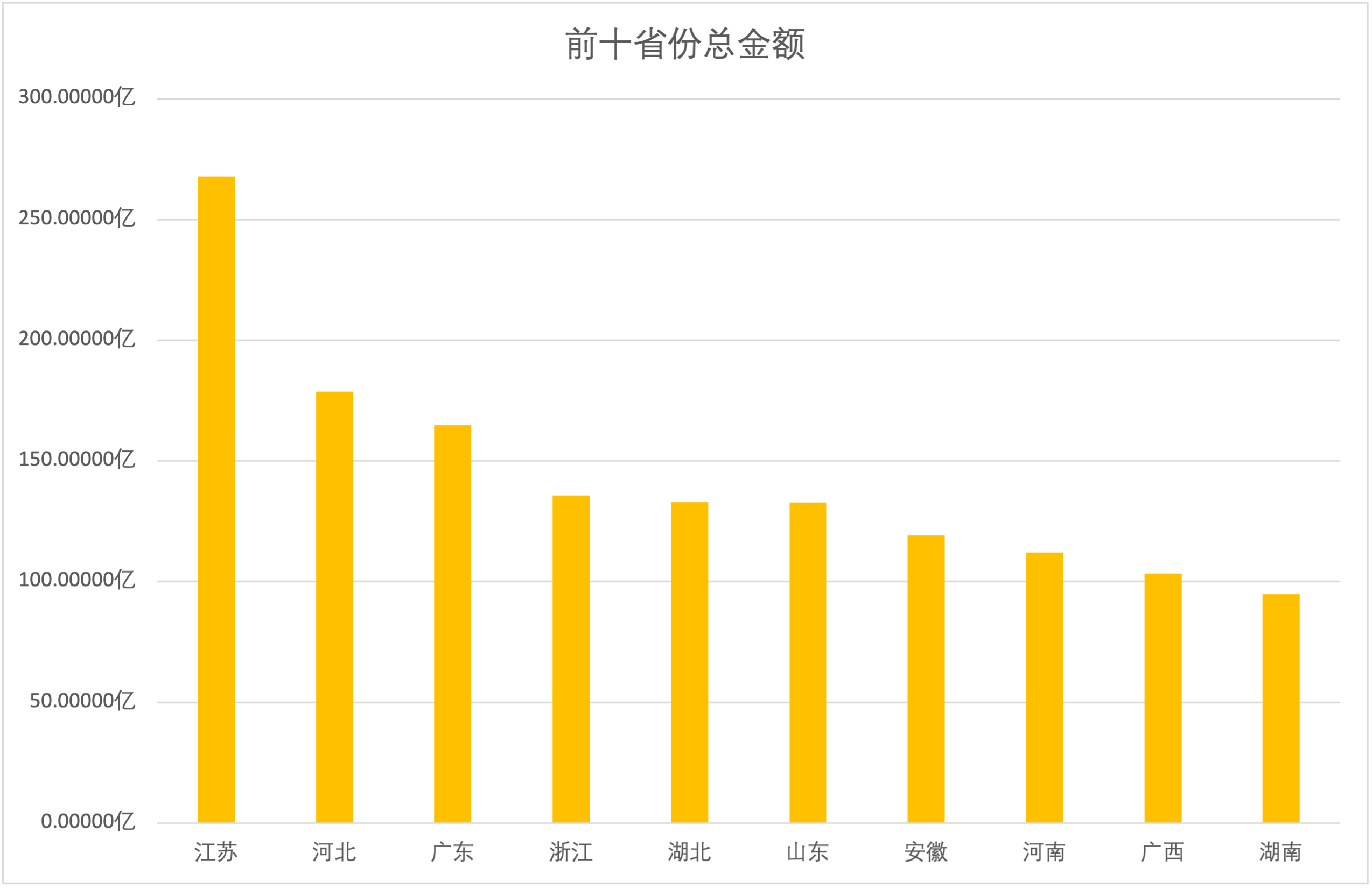 前三季度交通运输经济持续稳定恢复