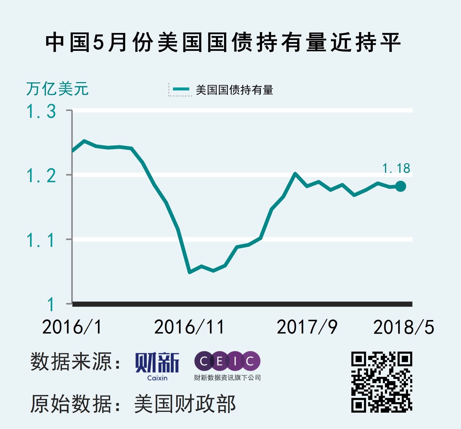 增发万亿国债 发力点在哪？会否影响流动性？权威解读来了