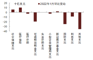 增发万亿国债 发力点在哪？会否影响流动性？权威解读来了