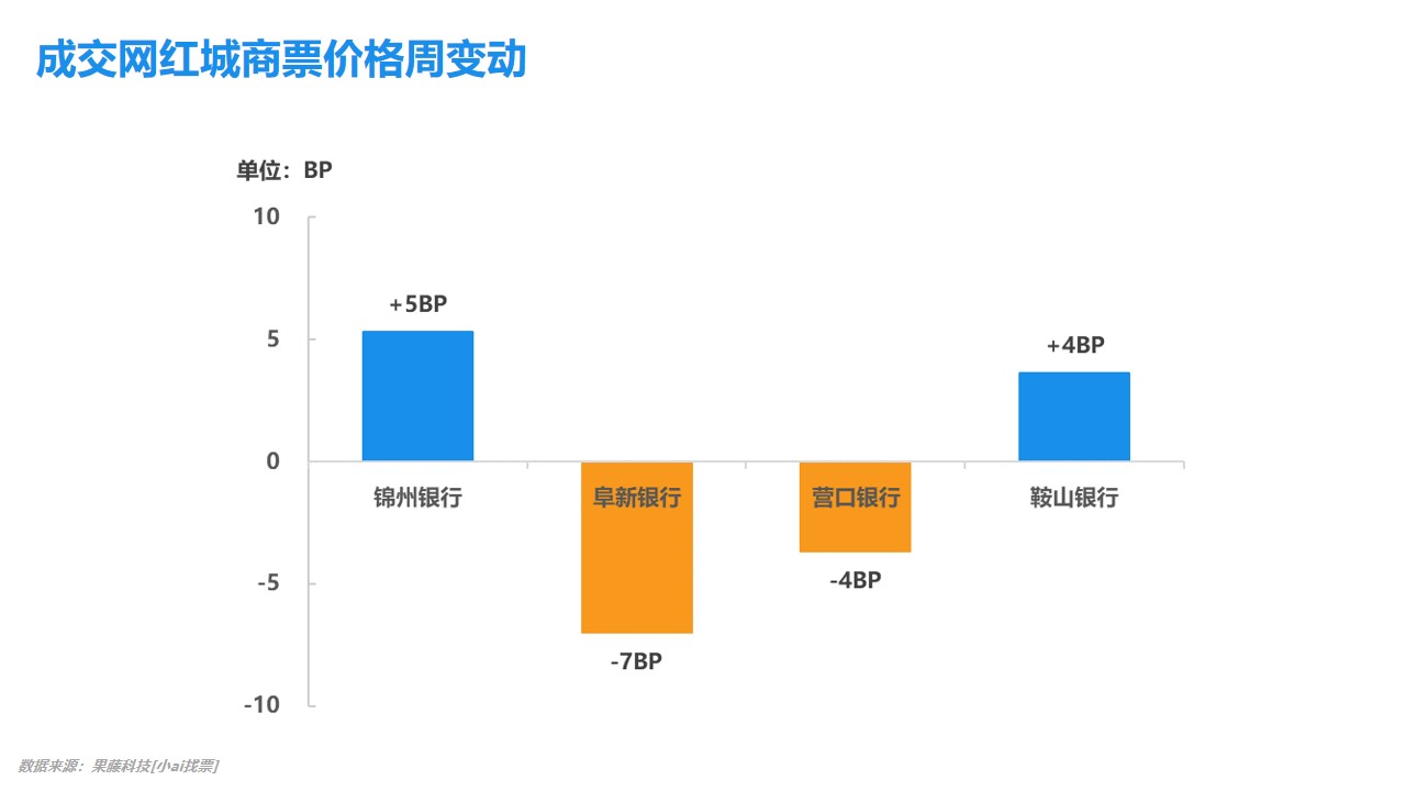 财联社债市早参10月27日 | 财政货币政策持续发力，降准预期升温；昔日违约“网红”永煤拟提前偿还所有存量债券