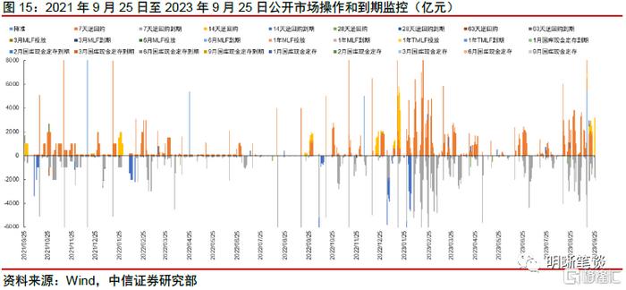 10月26日利率债市场收益率小幅波动