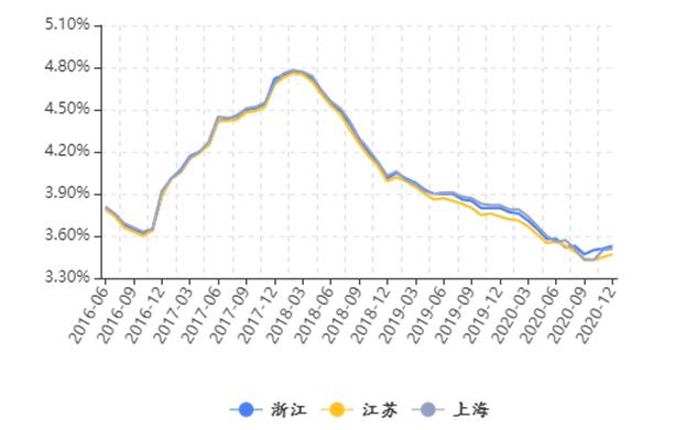 10月26日信用债市场收益率小幅波动