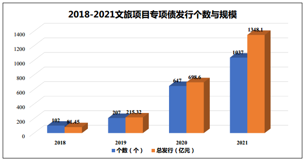 业界预计专项债“提前批”额度：年内或提前下达2.28万亿元