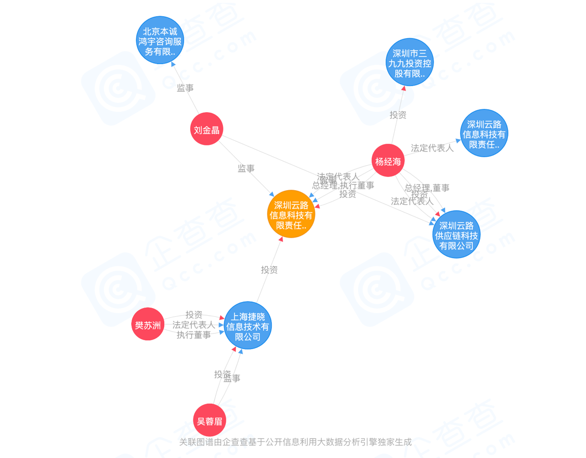 极兔速递港股上市，市值超千亿港元！腾讯、顺丰、博裕、高瓴等加持