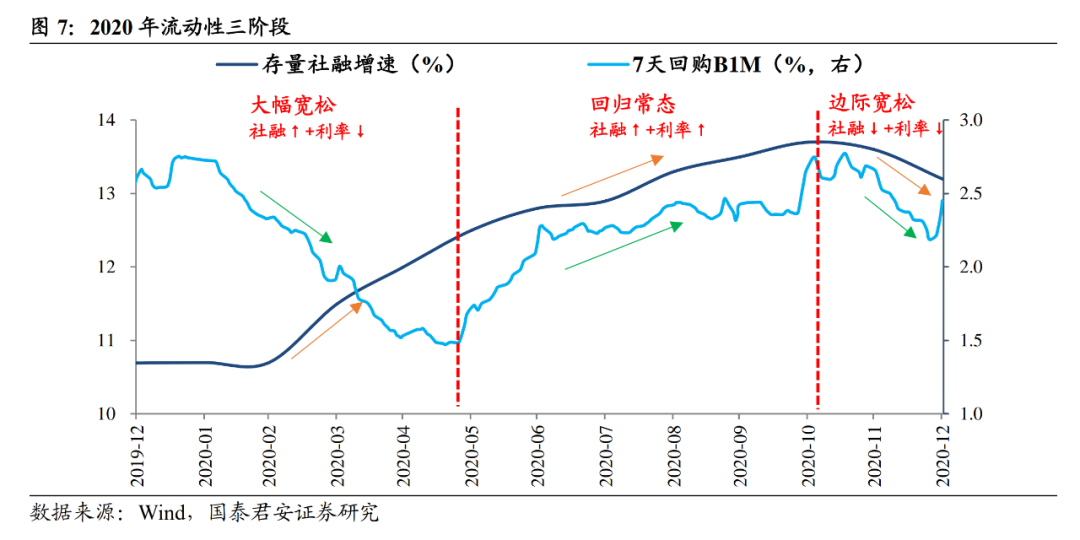 债市日报：10月30日