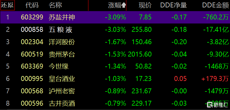 商品日报（10月30日）：商品市场整体偏暖 尿素、集运指数双双涨超5%