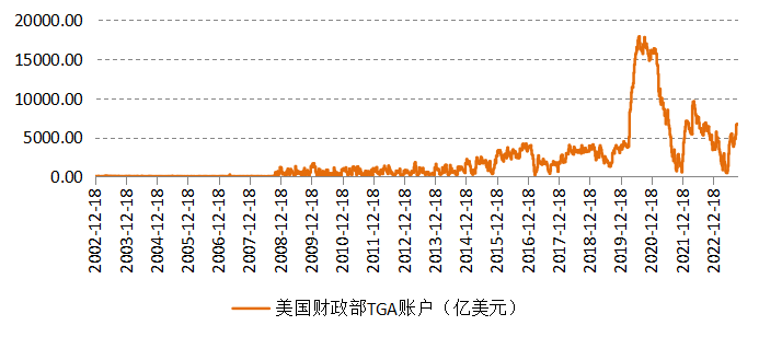 美债收益率集体上涨 10年期美债收益率涨2.6个基点