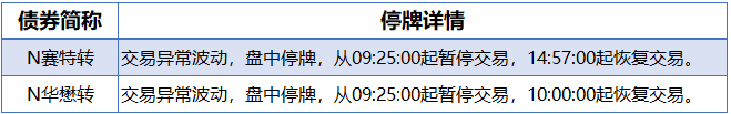 乡村振兴成果丰硕 抢险救灾冲锋在前 中国石油积极履责展现央企担当