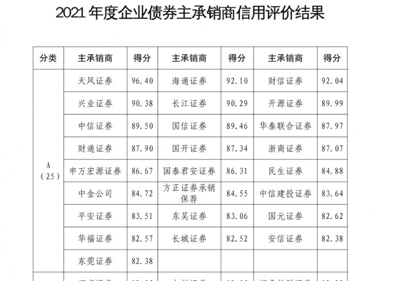 【财经分析】多因素利好信用债表现 潜在调整风险仍需警惕