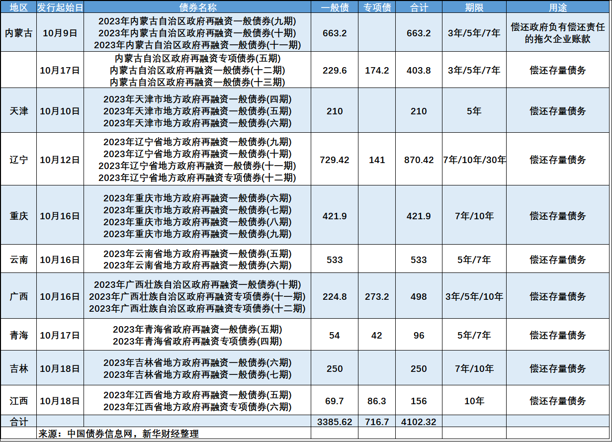 挖深私募股权创投基金的长钱“蓄水池”