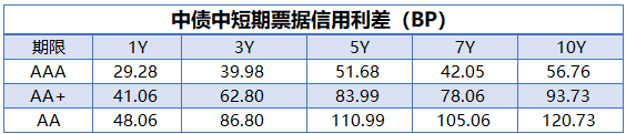 北向通债券纳入香港金融管理局人民币流动资金安排合资格抵押品名单