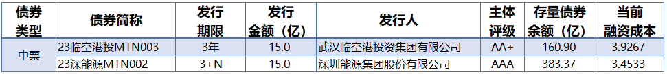 创投管理费改革步入深水区，中小GP加速向“轻资产、重绩效”转型