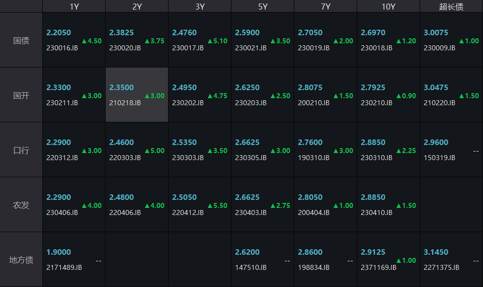 上海多措并举支持股权投资行业发展