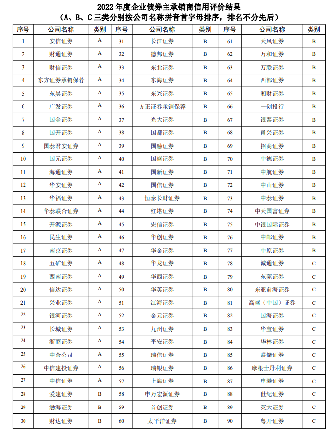 北向通债券纳入香港金融管理局人民币流动资金安排合资格抵押品名单