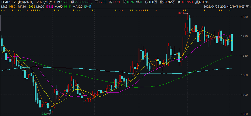 四部门发文加强新能源汽车与电网融合互动