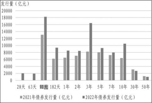 上海多措并举支持股权投资行业发展